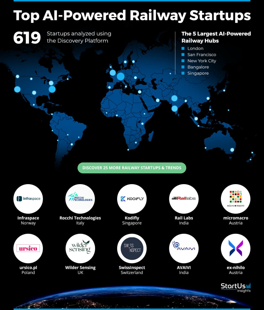 Infraspace Named #1 AI-Powered Railway Solution by StartUs Insights